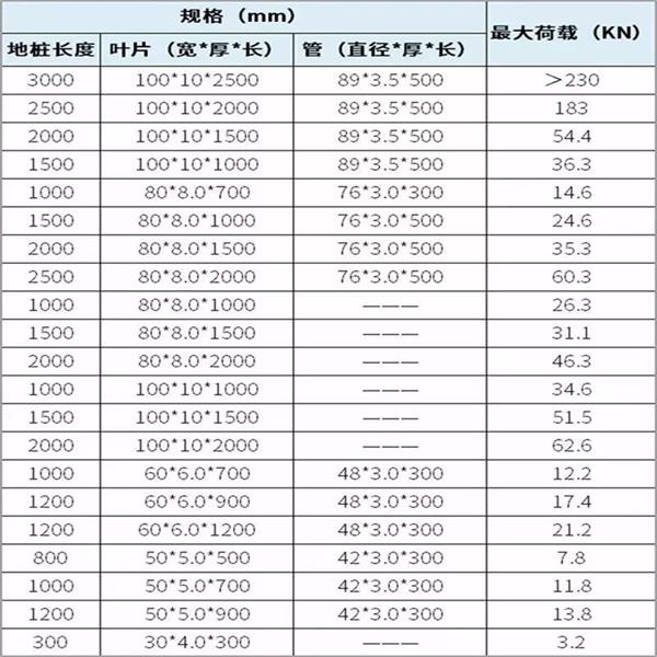 乌海大棚螺旋地桩产品规格尺寸